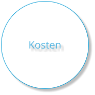 Kosten