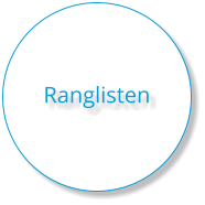 Ranglisten