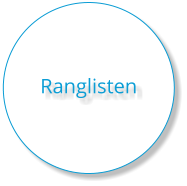 Ranglisten